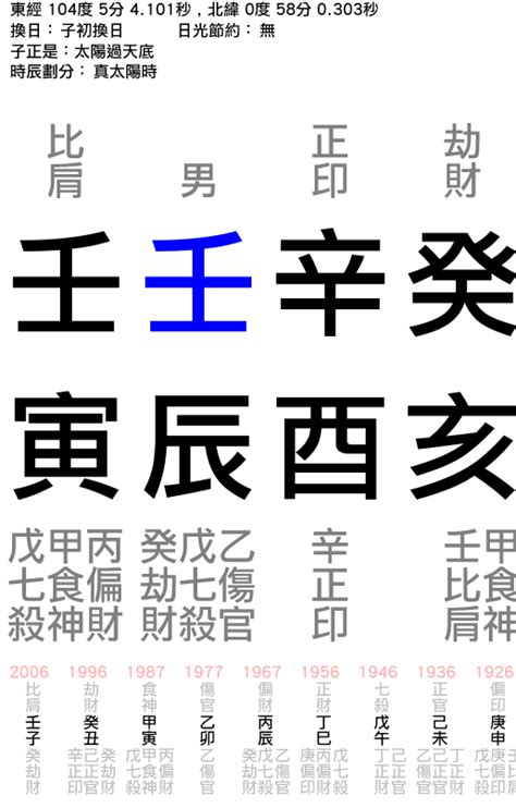 李光耀八字